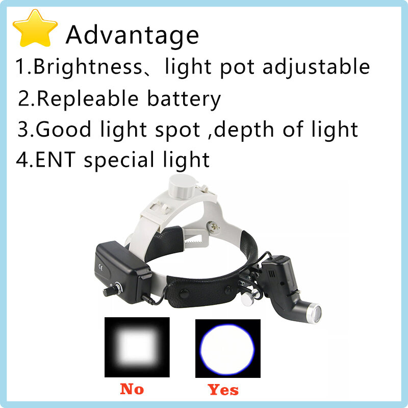 Chirurgia reflektorów stomatologicznych 4x5x6x8x lupy stomatologiczne światło punktowe narzędzi dentystycznych lupa medyczna stomatologii lampa chirurgiczna