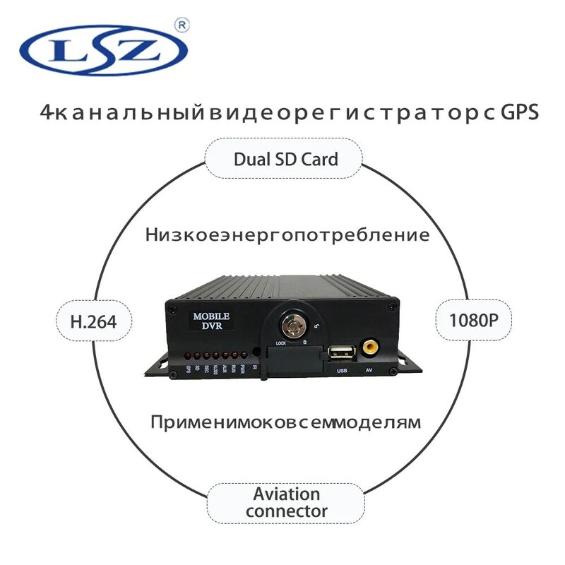 Surveillance Ahd 1080P 4 Kanaals Dual Sd Kaart Mdvr Met Gps