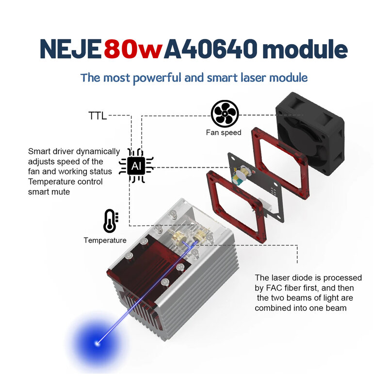 NEJE-Module laser bleu A40640 80W pro 450nm focus, TTL pour gravure et découpe laser sur acier inoxydable doux et brossé