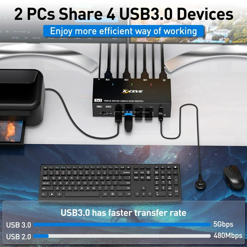 KCEVE-HDMI Interruptor KVM USB 3.0, 3 Monitores, 3 Computadores, 8K @ 60Hz, 4K @ 144Hz, Monitor Triplo, KVM com 4 Portas USB 3.0, Novo