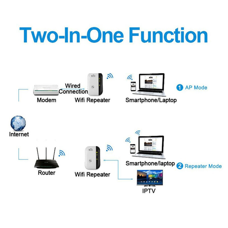 300Mbps Draadloze Wifi Repeater 2.4G Wifi Extender Wifi Versterker 802.11n Wifi Signaalbooster Lange Afstand Wi Fi Reapeter Router