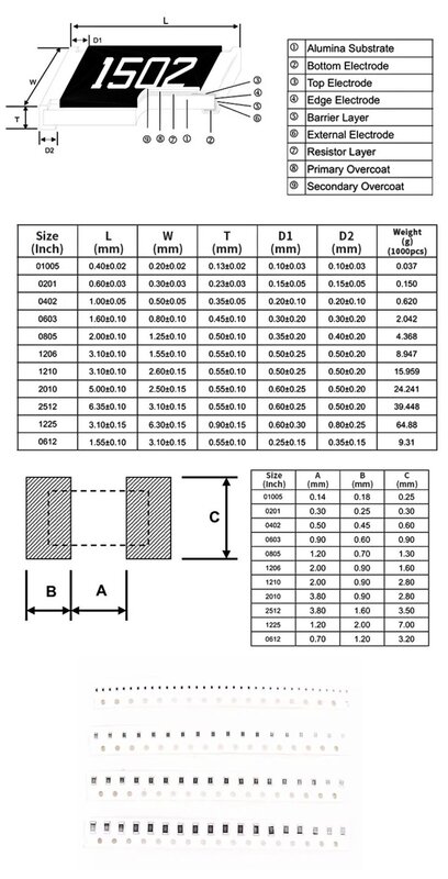100pcs 0603 (1608)1.6x0.8mm SMD chip Resistor 2.21R 2.26R 2.32R 2.37R 2.4R 2.43R 2.49R 2.55R 2.61R 2.67R 2.7R 2.74R Ω 1% 0603