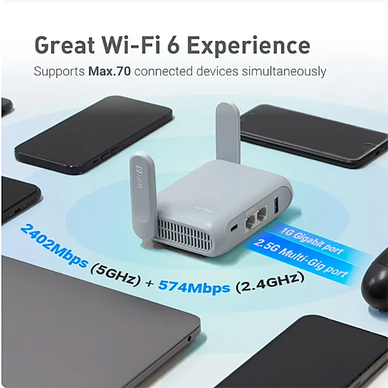 GL.iNet MT3000 Router bezprzewodowy WiFi 6 gigabitowy domowy szybki Port sieciowy 2.5G NAS Mini przenośny Mini
