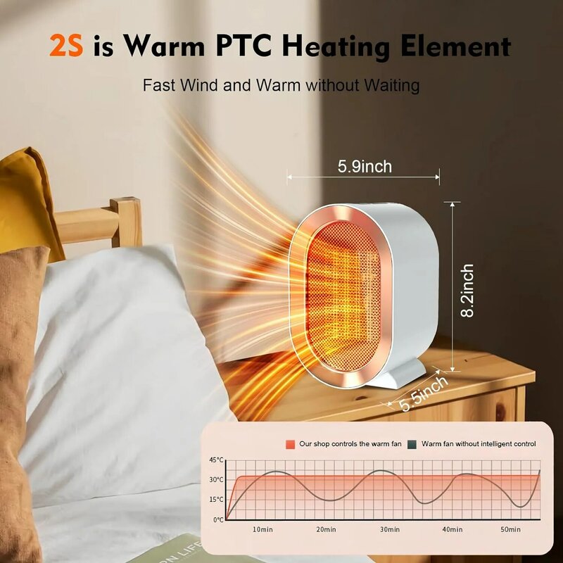 1200W PTC Ceramic Heater with 2 Modes,Portable Space Heater, Tip-Over & Overheat Protection, Quiet Fast Safety Heating