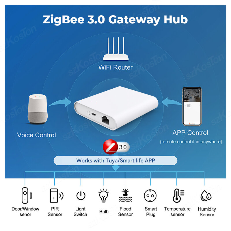 Zigbee Gateway Tuya jembatan rumah pintar, Hub jala Zigbee 3.0 dengan soket kabel jaringan koneksi kabel bekerja dengan Alexa Google