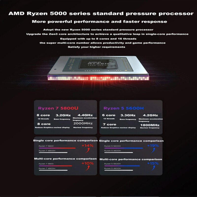 Ordenadores portátiles AMD para juegos, Notebook con Windows 11, 2024 pulgadas, R7-5800U Ryzen, 64GB de RAM, 1TB, SSD, WiFi, tipo C, RJ45, teclado colorido, 15,6