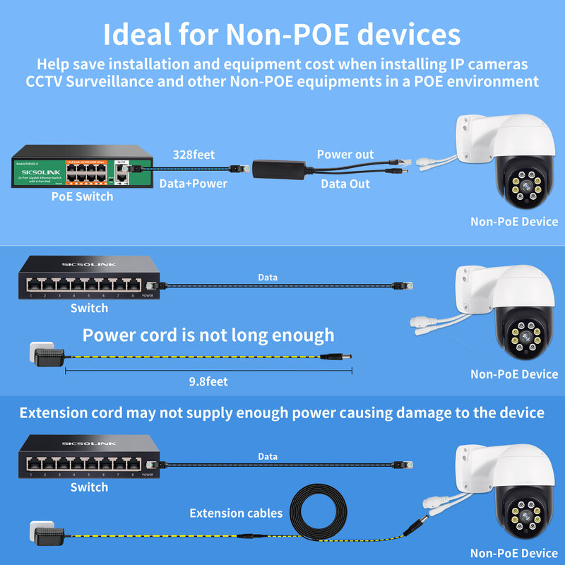 Power Over Ethernet Splitter 30W 48 to 12V 10/100Mpbs RJ45 Support IEEE802.3 Af/At(30W) PoE Splitter