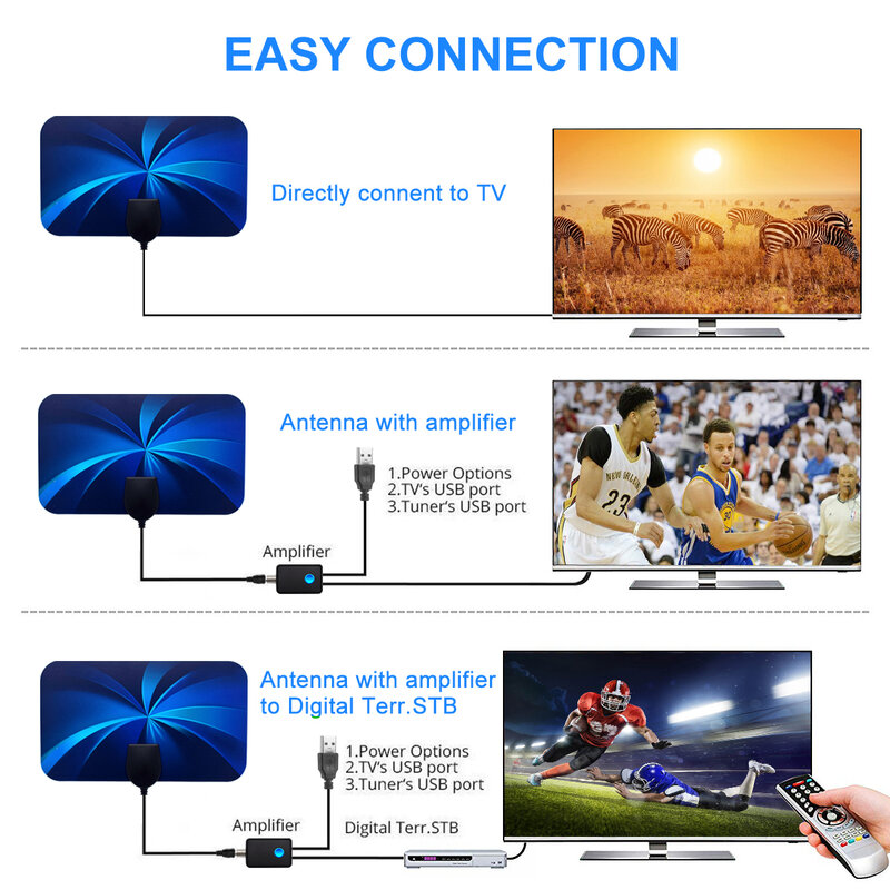 고이득 실내 디지털 TV 안테나, DVB-T DVB-T2 500 마일 HD VHF UHF 신호 수신기 안테나, 8K 4K 1080P HDTV 안테나, 25DB