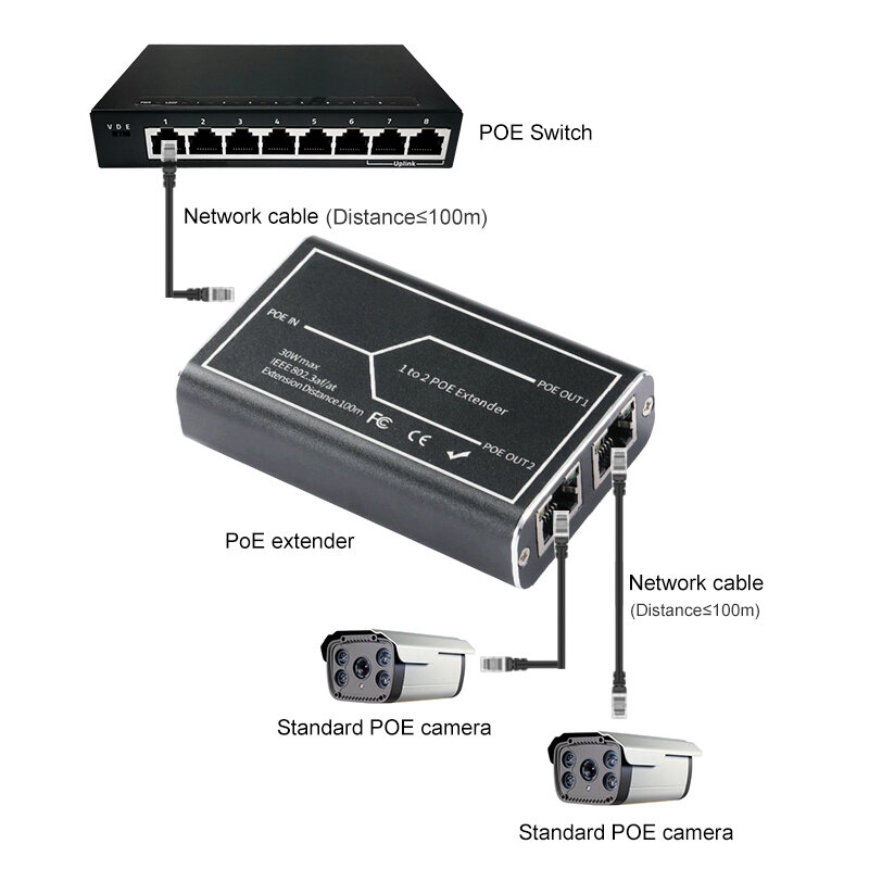 번개 보호 기능 POE 익스텐더 도구, NVR IP 카메라용, IEEE 802.3af/at 표준 48V, POE 확장 100 미터, 1to2 포트