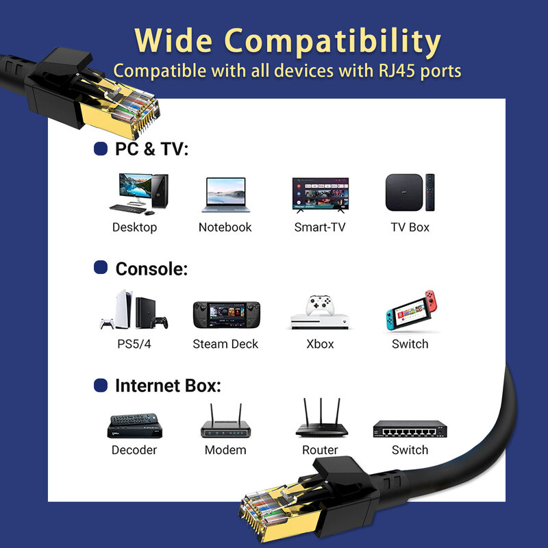 Cable Ethernet Cat 8 de alta velocidad, conector SFTP RJ45, 40Gbps, 2000MHz, Internet, Lan, para portátiles, PS5, Router, Cat8