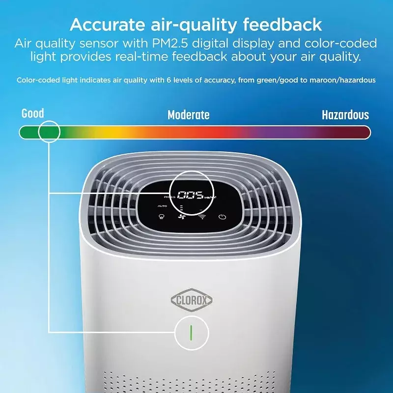 Умные очистители воздуха Clorox для дома, настоящий HEPA-фильтр, работает с Alexa, большие помещения до 1500 кв. футов, удаляет 99.9% вирусов