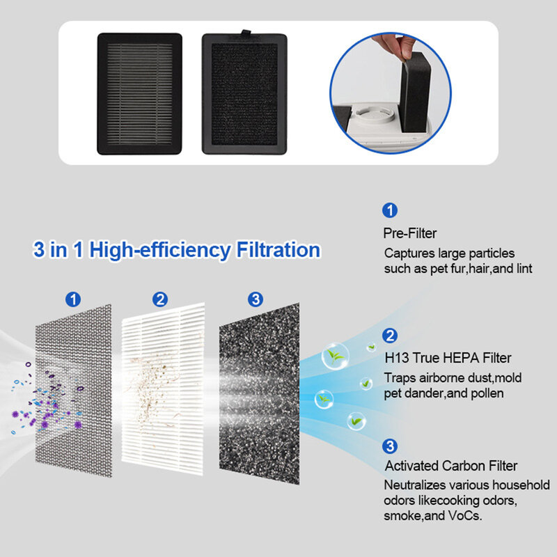 Vacuum Parts Filters Filter Dust For Levoit LV-H128 High Quality LV-H13EU Mold Spores Pollen Removed Brand New
