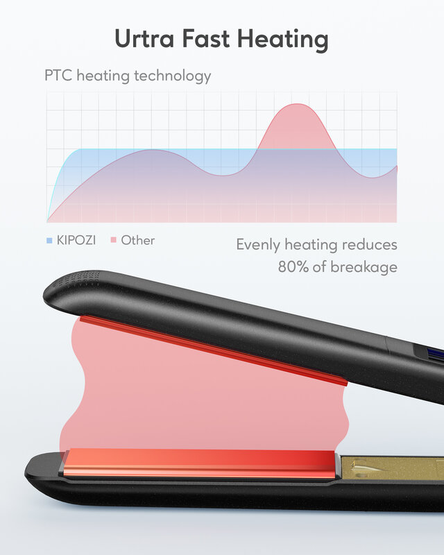 KIPOZI Salon Flat Iron Hair Straightener, Nano Titanium Plate Dual Voltage 15s Fasting Heating with 15 Adjustable Temp Settings