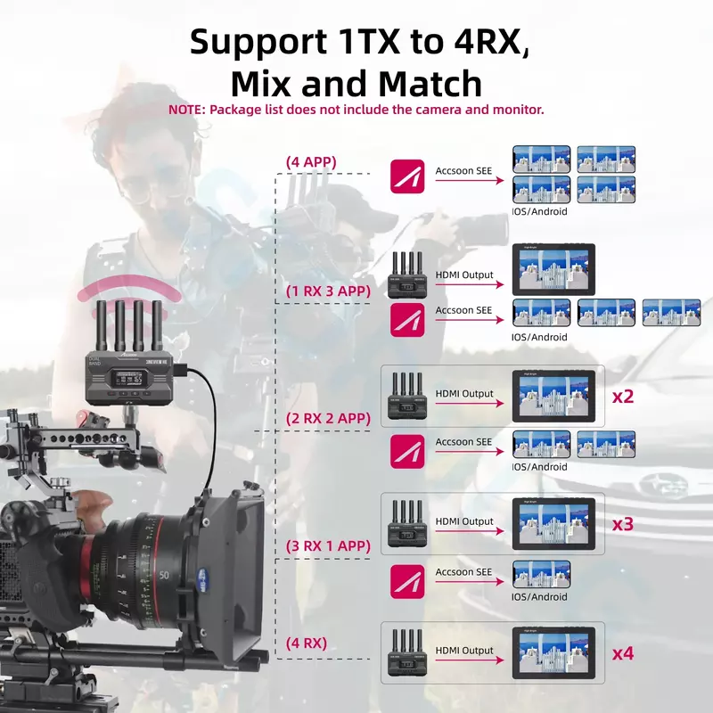 Accsoon cineview er drahtloser Video übertragungs monitor 1080p für HDMI HD Live Video SLR Kamera, 1200ft