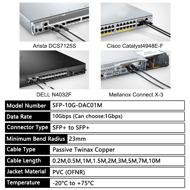 Kabel DAC SFP 10G/1G, 20cm/1/2/3/5/7/10m pasang langsung pasif tembaga Twinax SFP DAC untuk MikroTik, tp-link, Netgear Switch