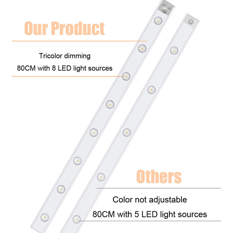 Xiaomi-Lámpara de noche con Sensor de movimiento, luz LED inalámbrica recargable por USB de 80CM, 3 colores, para dormitorio, cocina, armario, inodoro