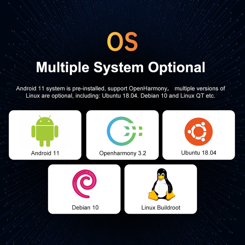 Android 11 Ubuntu 20.04 Linux QT Debian 10 OS Rockchip RK3568 Mini PC Open Source do obsługi zapory HD-MI SATA VGA