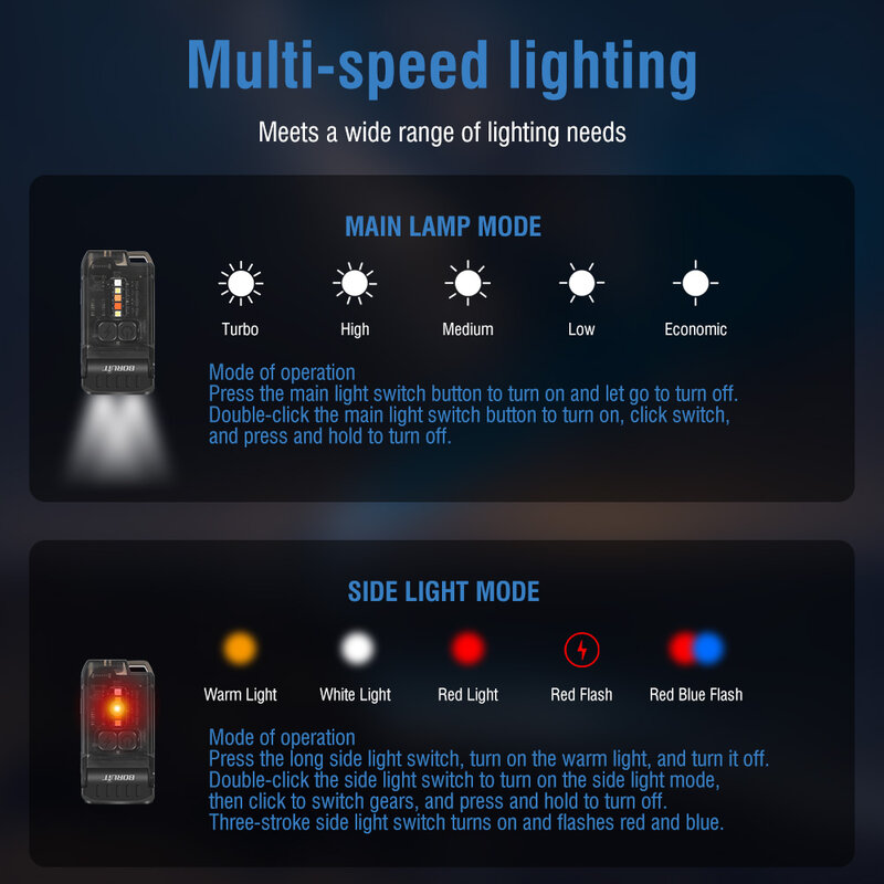 BORUiT-V15 EDC Lanterna Chaveiro Portátil, Mini Tocha, Tipo-C, Luz de Trabalho Recarregável com Ímã Clip, Lanterna de Bolso de Emergência