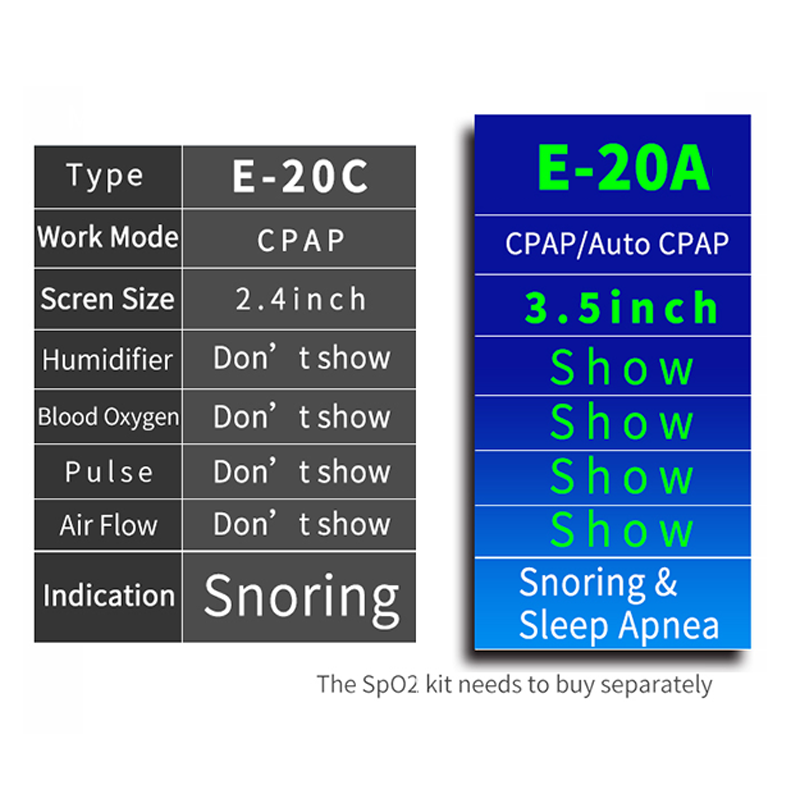 بي إم سي إي-20أ آلة CPAP الأوتوماتيكية اAPAP جهاز توقف التنفس أثناء النوم مع قناع CPAP المرطب لمكافحة الشخير وتوقف التنفس أثناء النوم