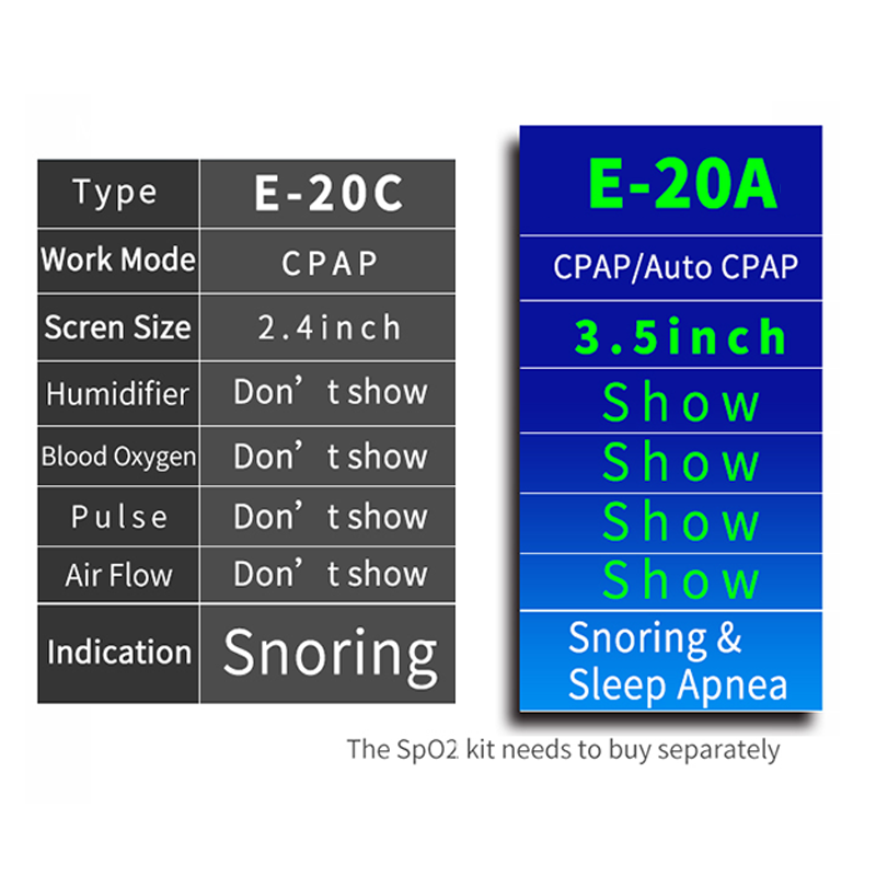 BMC E-20A Automatyczna maszyna CPAP APAP Aparat do leczenia bezdechu sennego z maską CPAP Nawilżacz na obturacyjny bezdech senny zapobiegający chrapaniu