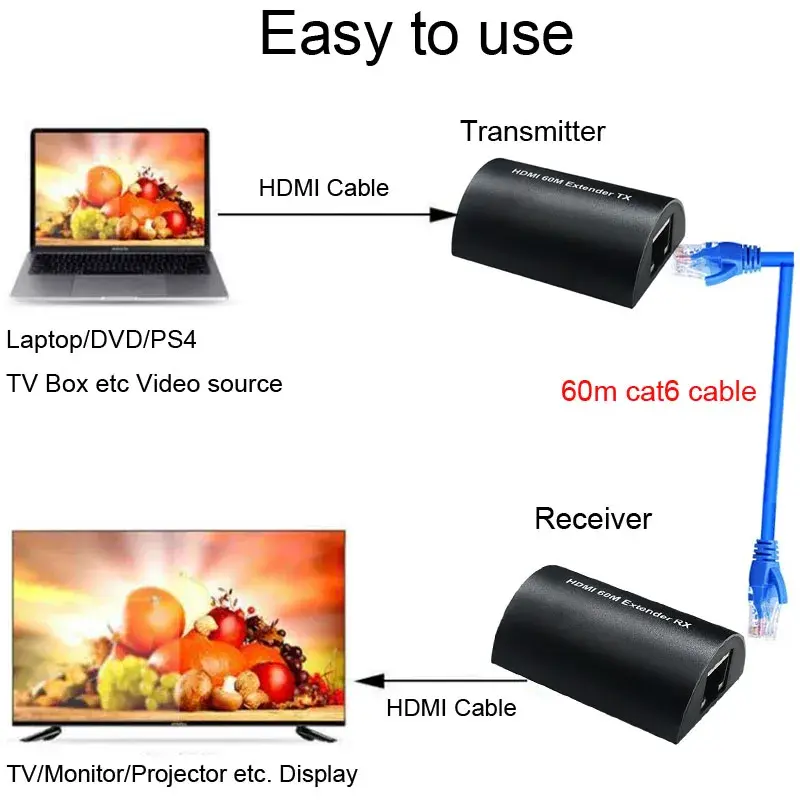 Conversor de extensão HDMI, 60m, 1080p, rj45, cat5e, cabo ethernet de rede cat6 para ps3, ps4, ps5, xbox, laptop, pc, monitor, projetor