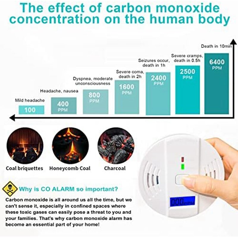 เครื่องตรวจจับคาร์บอนมอนอกไซด์สำหรับบ้านคลังสินค้าเครื่องตรวจจับคาร์บอนมอนอกไซด์