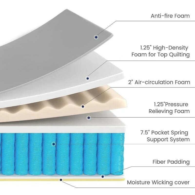 10 Inch Memory Foam Hybrid Full Mattress Pocket Innersprings for Motion Isolation Pressure Relieving Medium Firm, Free Shipping