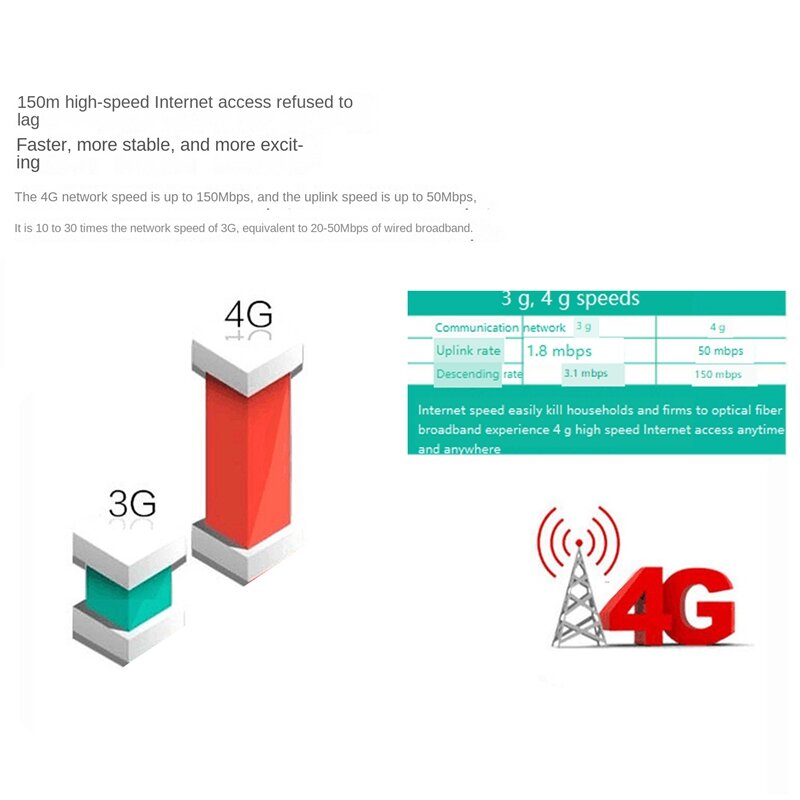 M80-5M Onboard, Wifi mobil portabel 150Mbps Router B1/B3/B5/B40