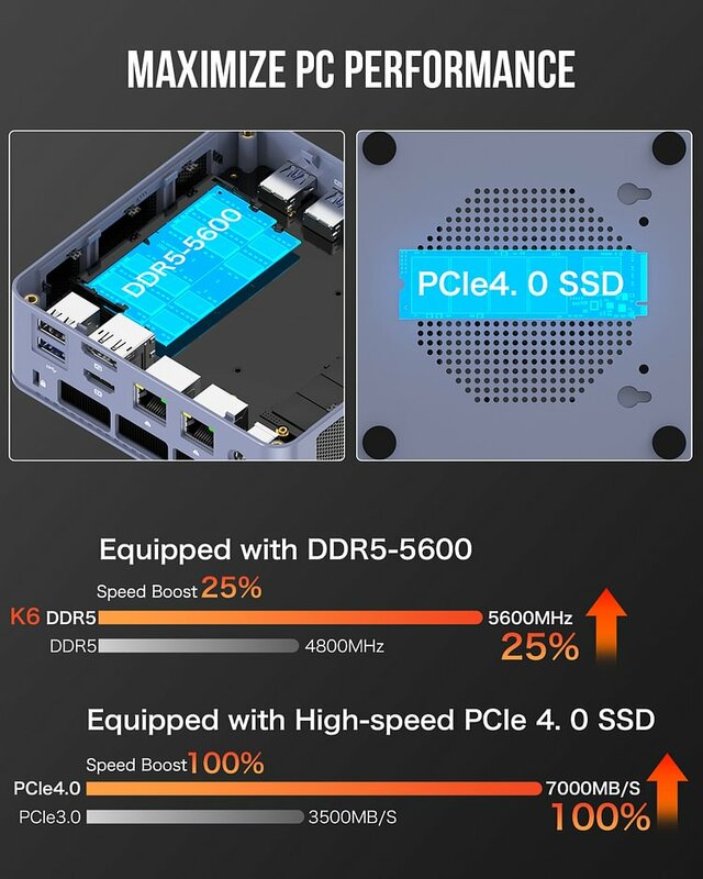 GMKtec-Mini PC AMD K6 R7 7840HS para videojuegos, 8 núcleos, 16 hilos, 16/32GB, DDR5, 512GB/1TB, SSD