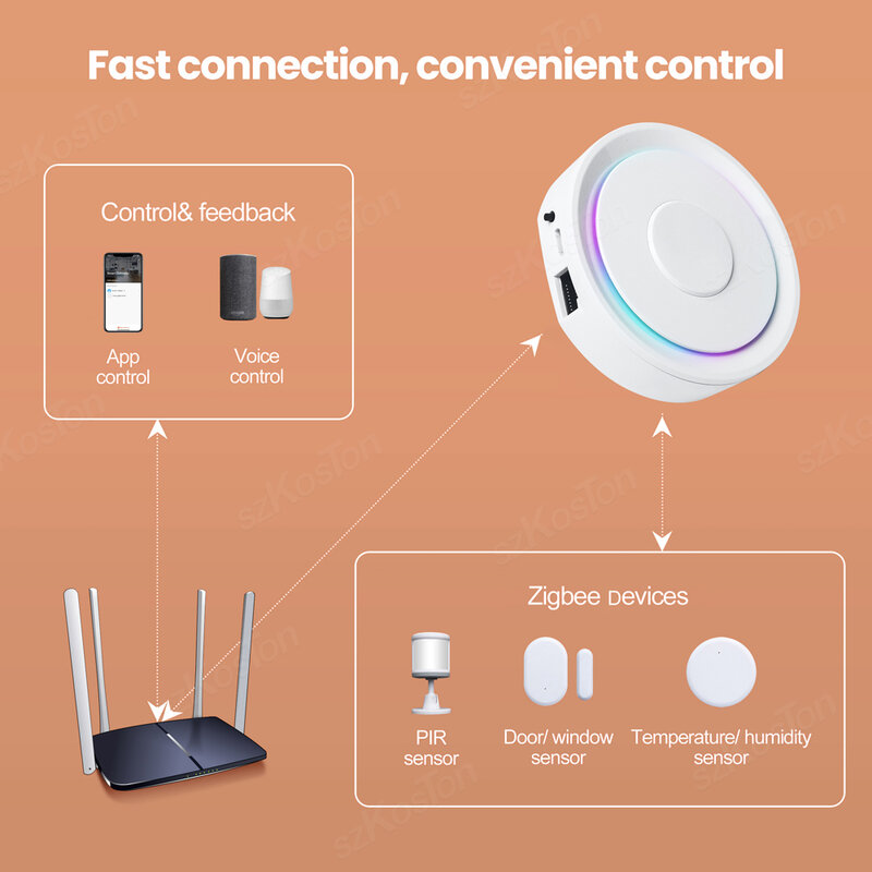 Homekit-Hub Zigbee para casa inteligente, Hub de enlace con Control remoto por voz para Alexa y Google