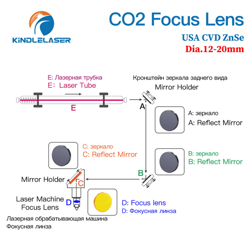 ZnSe – lentille de mise au point USA CVD Dia.12/15/18/20 FL25.4/38.1/50.8/63.5/76.2/101.6/127/160mm pour Machine de gravure Laser CO2