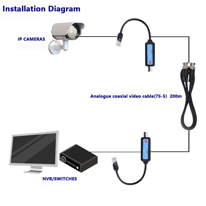 قناة واحدة السلبي IP الارسال موسع أكثر من اقناع EoC السلبي محول 220 متر عن بعد دعم CCTV IP كاميرا DVR/NVR