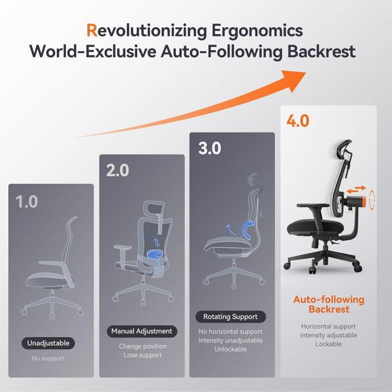 Newtral Ergonomic Office Chair, Home Office Desk Chair with Adaptive Lumbar Support, 4D Armrest, Adjustable Headrest, Mesh Back,