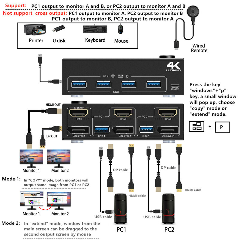 DP HDMI USB 3.0 듀얼 모니터 디스플레이 포트 KVM 스위치, 2 컴퓨터 공유 키보드 마우스 및 모니터 지원
