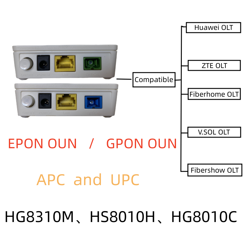 Roteado Modem Router Terminal FTTH serat, Port tunggal cocok untuk Modem APC XPON GPON EPON GE ONU HG8010H