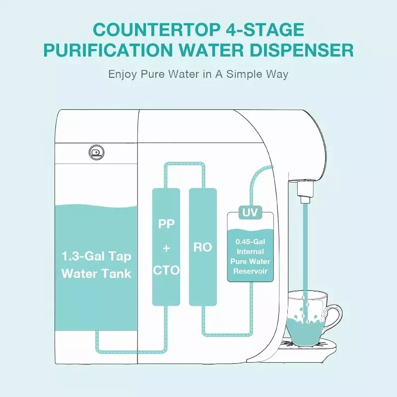 HAOYUNMA Countertop Reverse Osmosis Water Filtration Purification System, 4 Stage RO Water Filter, Bottleless Water Dispenser