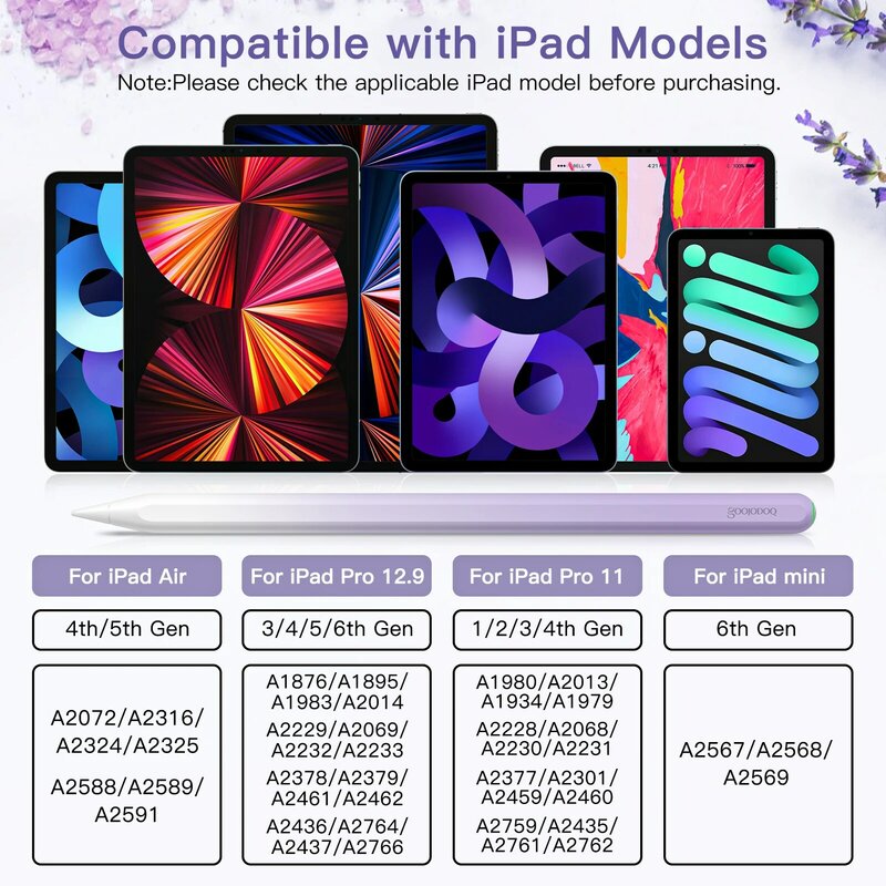 GOOJODOQ per Apple Matita 2 per iPad Matita Penna Stilo per iPad Pro 11 Matita Pro 12.9/9.7 2018 2019 Mini 5 con Il Rifiuto di Palma