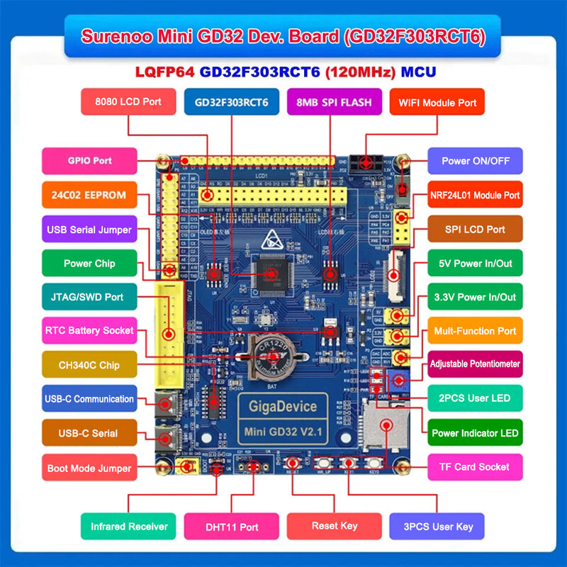 Surenoo-Placa de desarrollo Mini GD32 GD32F303RCT6 STM32F103RCT6 LQFP64, 0,96 "12864 OLED, ranura extendida TF, módulo WIFI Serial