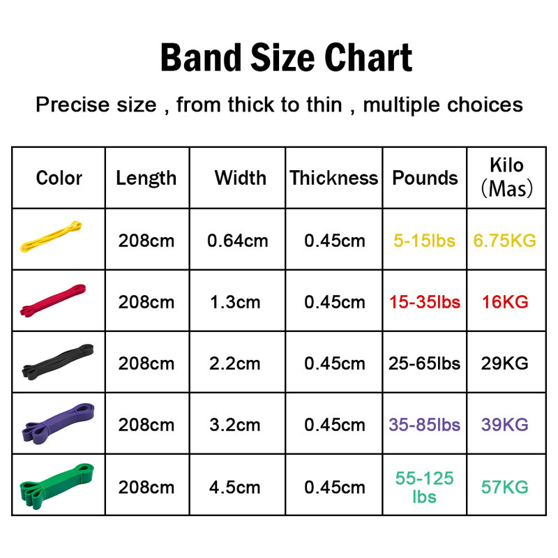Tough Latex Resistance Band Elastic Exercise Strength Pull-Ups Auxiliary Band Pilates Gym Fitness Equipment Strengthening Train