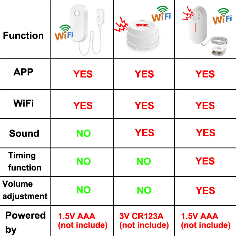EARYKONG-Tuya WiFi Water Leakage Sensor, Liquid Leak Alarm, Detectores, 3 versões disponíveis, Smart Life App, fácil instalação