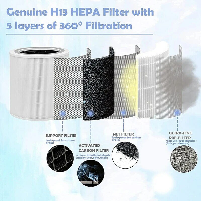 Filtro da substituição para o núcleo 400s-rf da peça do núcleo 400s do purificador de ar de levoit, filtragem 5 das camadas 3 de h13 hepa 360 ° em 1 filtro