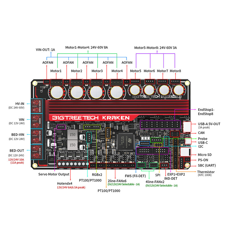 BIGTREETECH-placa base Kraken V1.0 integrada, piezas de impresora 3D TMC2160, actualización para BTT PI Raspberry Pi Voron 2,4 Voron Trident