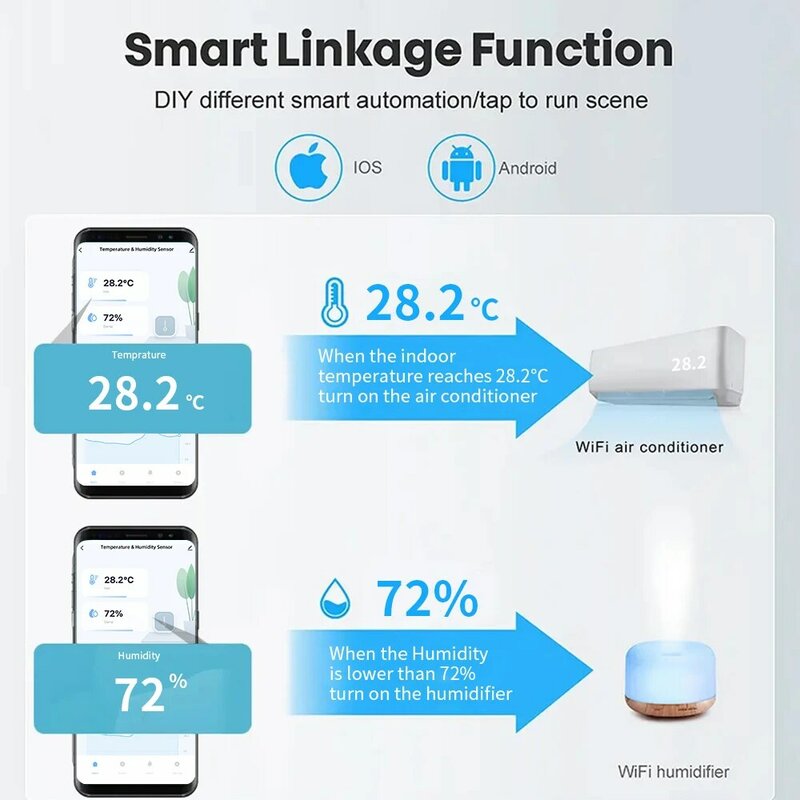 2 шт. Tuya Zigbee/WiFi датчик температуры и влажности домашний подключенный термометр совместим с Smart Life Alexa Google Assistant