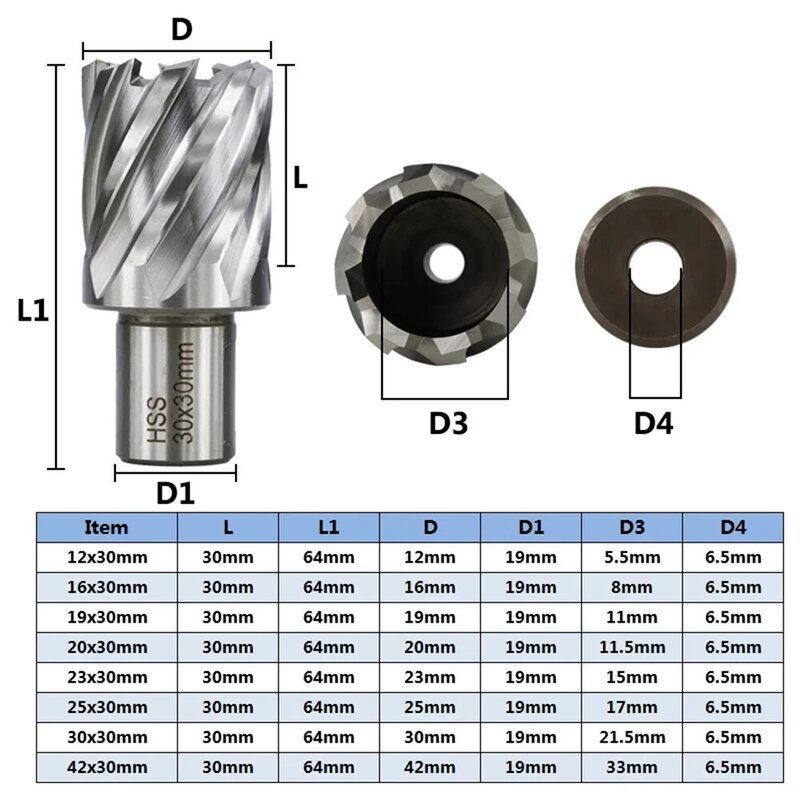 HSS Annular Cutter 12-42mm Metal Core Drill Bit Shank Hollow Drill Bit Hole Saw Cutter For Metal Cutter Tool Hole Opener