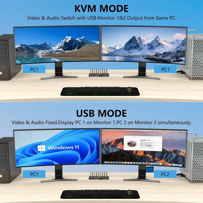 Commutateur KVM DisplayPort, 2 moniteurs, 2 USB 3.0, 4 HUB et 2 moniteurs, voix solitaire