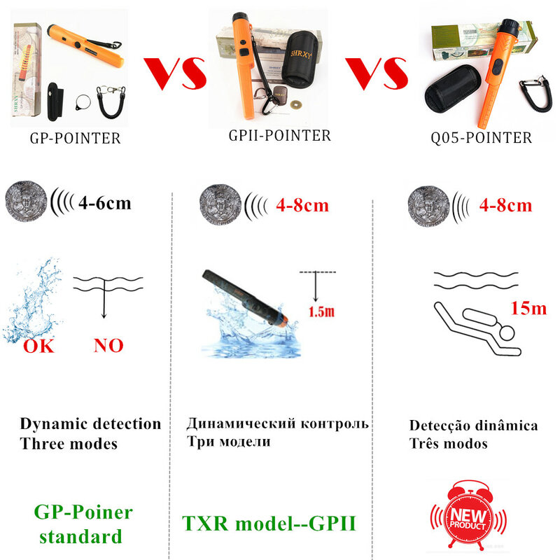 2023NEW Pro pinpoint Pointer Metal Detector GP-pointer Gold Target Metal Detector allarme statico con bracciale