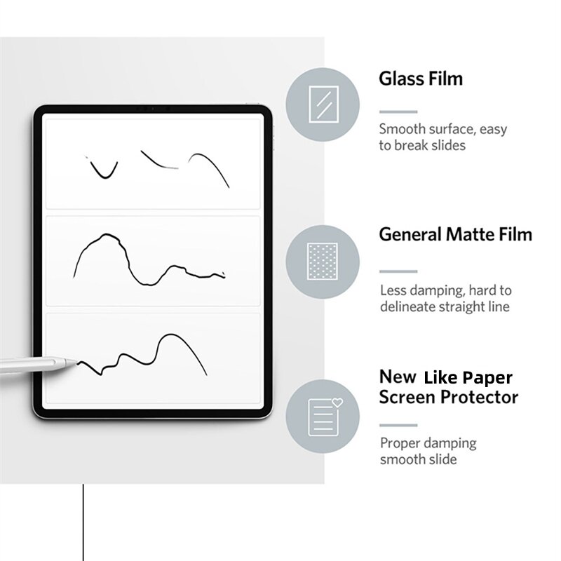 Like Paper PET Matte Write Painting Film proteggi schermo per iPad Pro 11 10.9 10.2 Air 5 4 10.5 Mini 3 4 5 6 9.7 2022 10th 4th