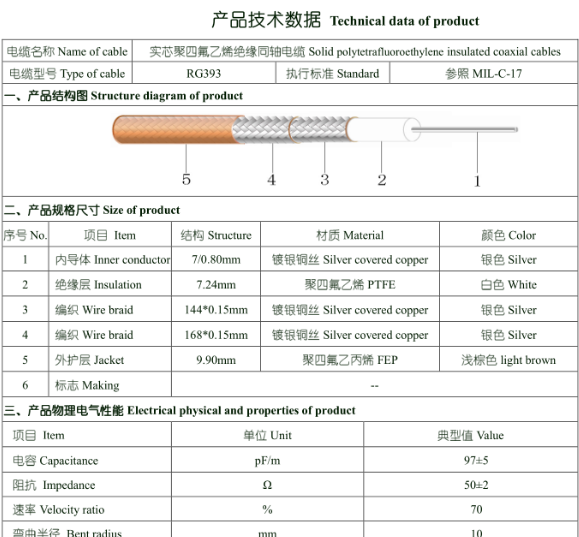 High Quality RG393 SFF50 -7 high power teflon high temperature military low loss coaxial cable