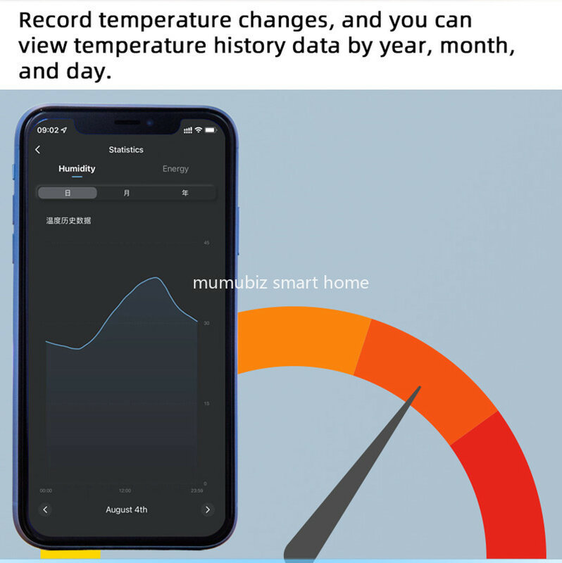 Smart Leven Wifi Temperatuur Schakelaars 16A Slimme Thermostaat Real-Time Energie Comsuptiom Monitoring Met RF433 Alexa Compatibel