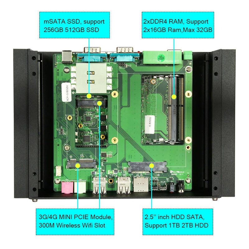 2LAN6COM Industrial Mini PC dengan Inter i5 8550U/i5-8250U Dual DDR4 2 * RS485/232/422 Support10/11 Linux Pfense tanpa kipas komputer